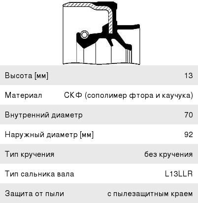 Сальник КАМАЗ, УРАЛ хвостовика редуктора и РК 70х92х13/18.5 (реверсивный) SKT