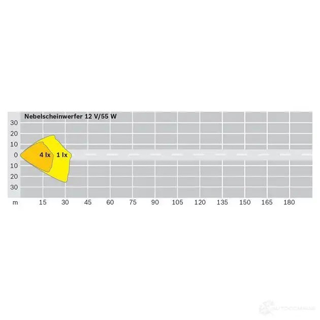 Противотуманная фара, противотуманка птф BOSCH 369791136 Toruring 190 PHGVM 0305900005